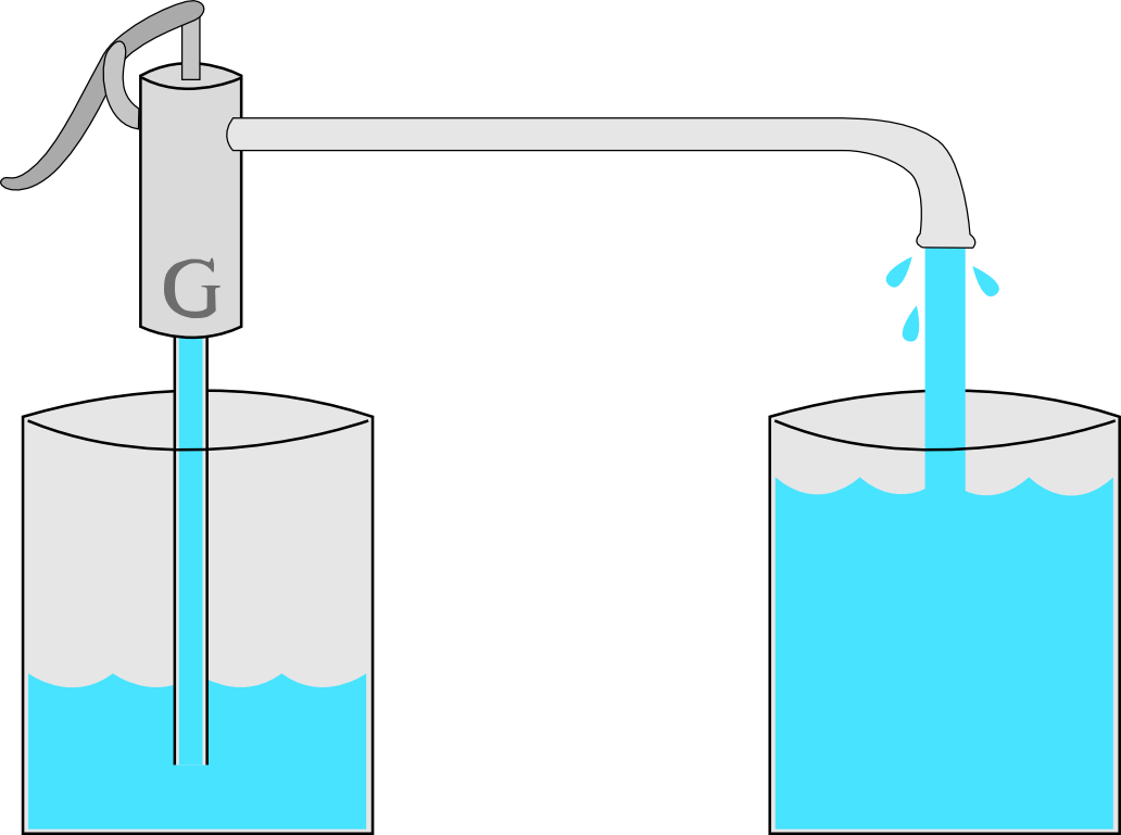 analogia idraulica 1