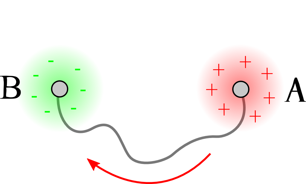 vasi comunicanti elettrici